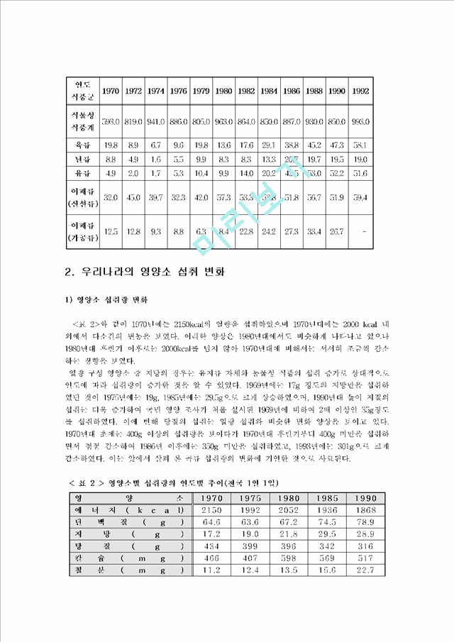 [방송대 지역사회영양학] 우리나라의 식생활과 식품 영양 섭취 변화 조사 및 건강한 식생활 유지 방안 제시(우리나라의 식생활 변화, 식품섭취변화, 영양섭취변화 및 건강한 식생활 유지 방안 고찰)   (4 )